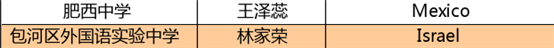 肥西中学模联社团载誉归来(图11)