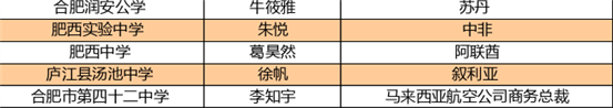 肥西中学模联社团载誉归来(图7)