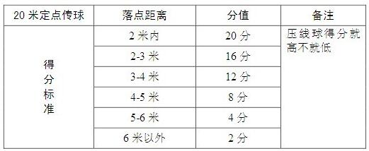 2017年肥西中学足球特长生测试项目及评分标准(图7)