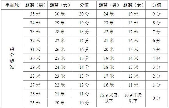 2017年肥西中学足球特长生测试项目及评分标准(图10)