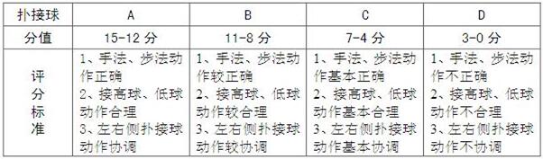 2017年肥西中学足球特长生测试项目及评分标准(图8)