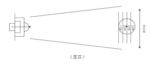 2017年肥西中学足球特长生测试项目及评分标准(图4)