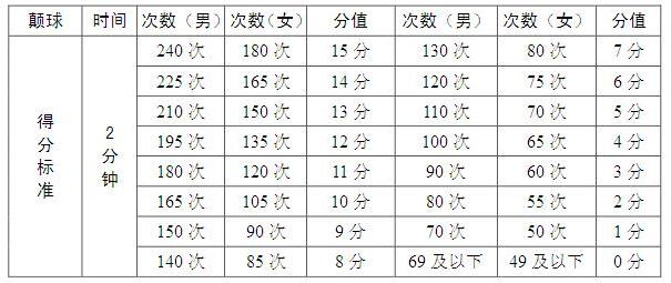 2017年肥西中学足球特长生测试项目及评分标准(图5)