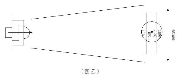 2017年肥西中学足球特长生测试项目及评分标准(图3)