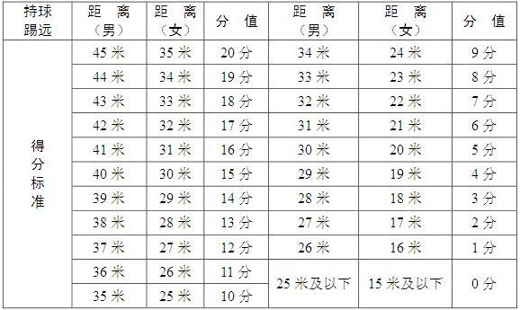 2017年肥西中学足球特长生测试项目及评分标准(图9)