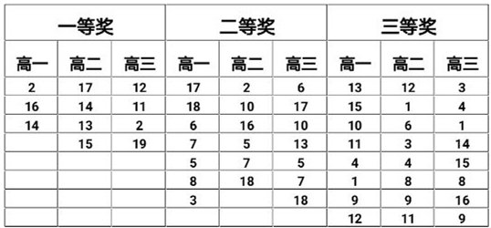 (图1)