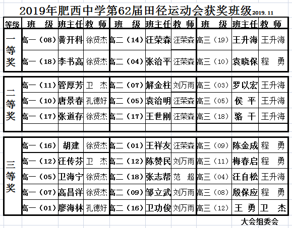 向不畏艰难、勇于坚持的进取者致敬——肥西中学11月18日国旗下讲话(图2)