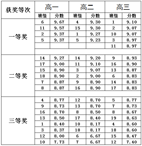 肥西中学举办“庆元旦 迎新年”板报评比活动(图1)