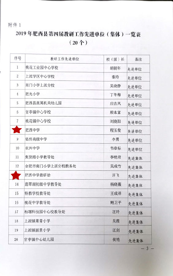 喜报：肥西中学再获肥西县中小学教育教学质量评价一等奖(图4)