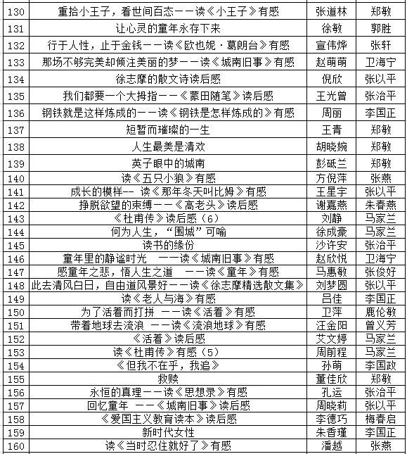 肥西中学在合肥市读书征文活动中再创佳绩(图6)