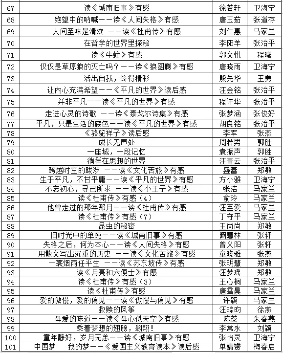 肥西中学在合肥市读书征文活动中再创佳绩(图4)