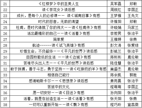 肥西中学在合肥市读书征文活动中再创佳绩(图2)