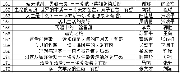 肥西中学在合肥市读书征文活动中再创佳绩(图7)