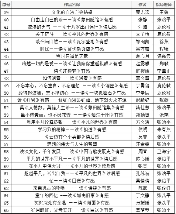 肥西中学在合肥市读书征文活动中再创佳绩(图3)