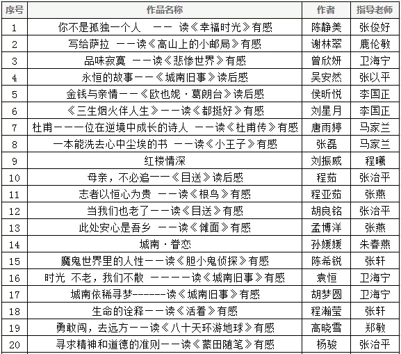 肥西中学在合肥市读书征文活动中再创佳绩(图1)