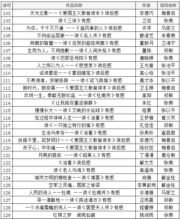 肥西中学在合肥市读书征文活动中再创佳绩(图5)
