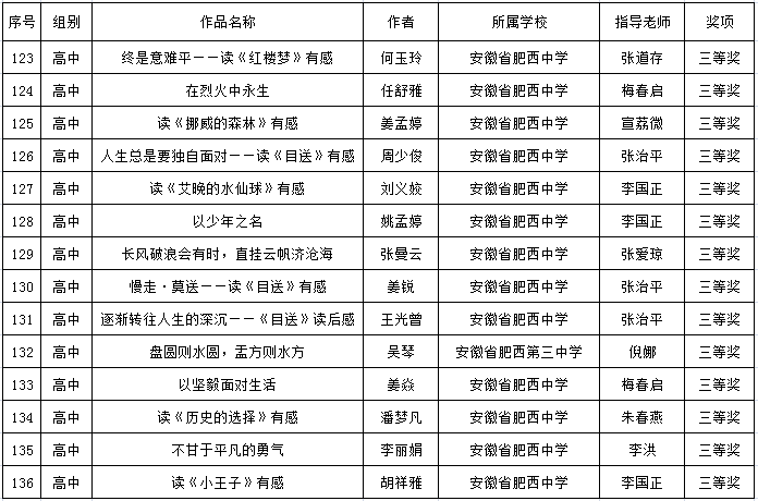 肥西中学在合肥市读书征文活动中再创佳绩(图10)