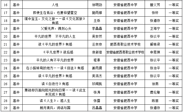 肥西中学在合肥市读书征文活动中再创佳绩(图2)