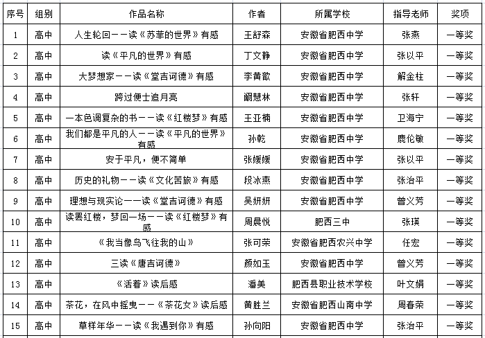 肥西中学在合肥市读书征文活动中再创佳绩(图1)