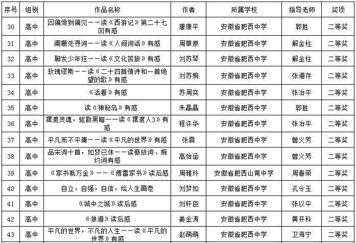 肥西中学在合肥市读书征文活动中再创佳绩(图3)