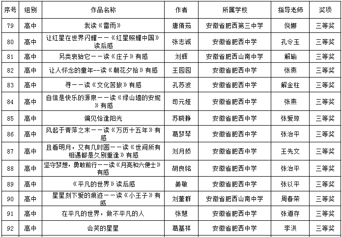 肥西中学在合肥市读书征文活动中再创佳绩(图7)