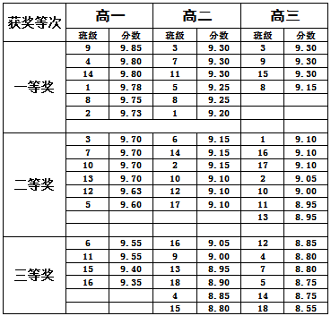 “庆元旦、迎新年”主题黑板报评比结果公示(图1)