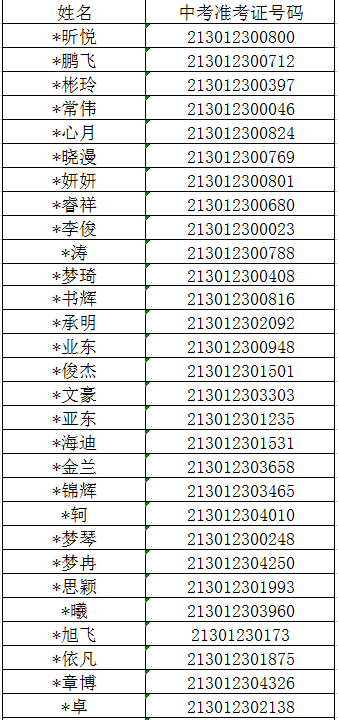 338名同学入围！速来围观！(图1)