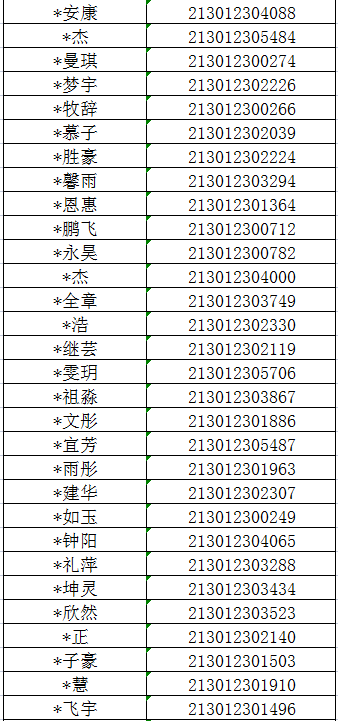 338名同学入围！速来围观！(图2)