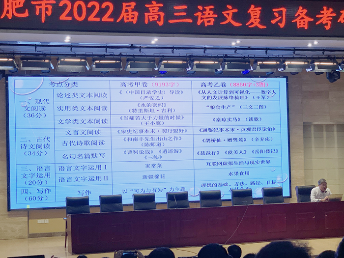 高屋建瓴析真题 夯实基础备高考————记合肥市2022届高三语文复习备考研讨会(图2)