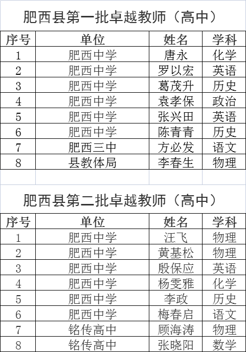 【品质教研】 “品质”成就“卓越”(图3)