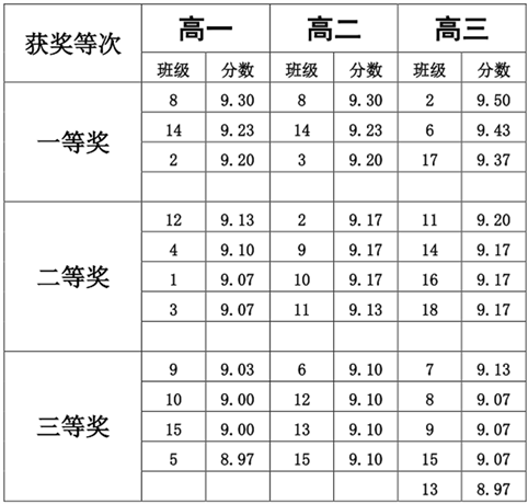 黑板报评比｜欢庆教师节 迎接中秋节   (图1)