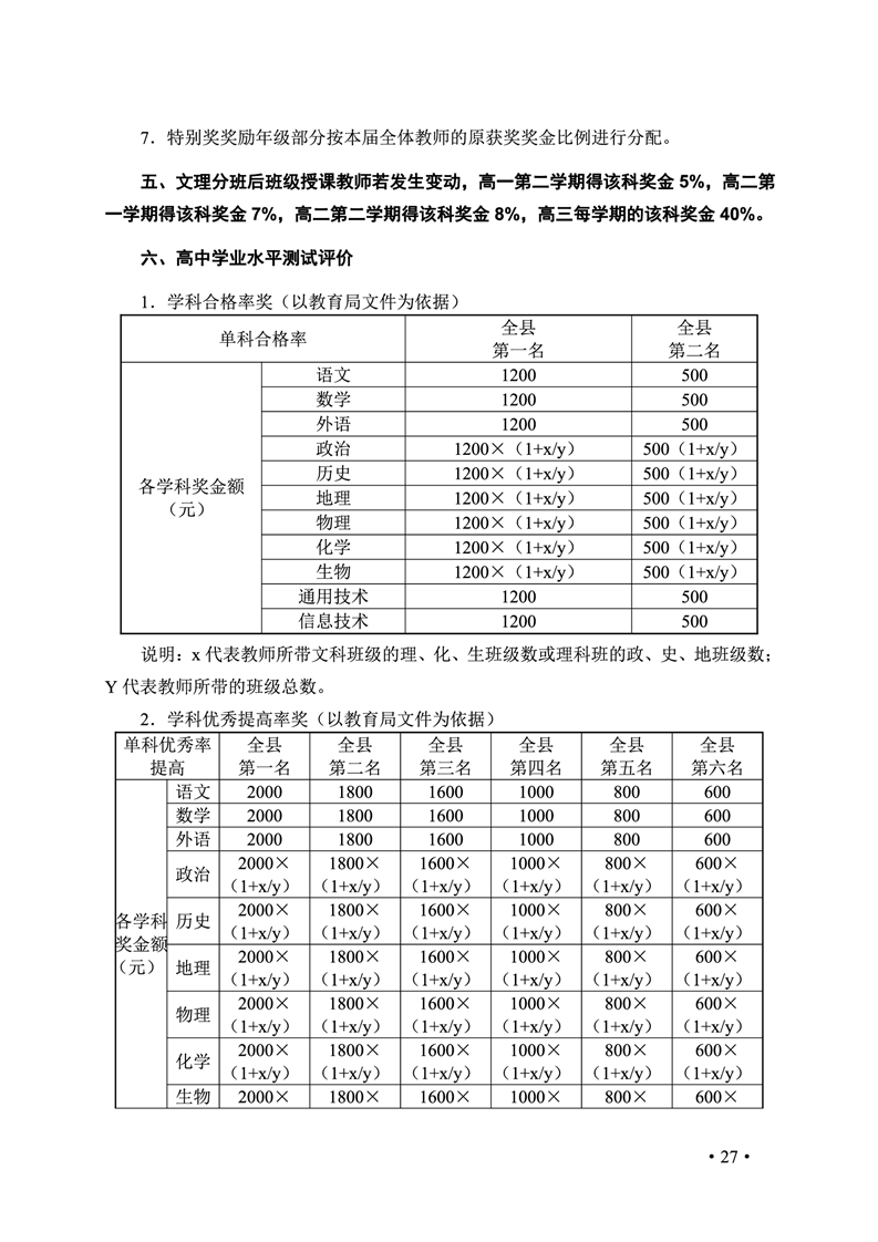 2020肥西中学管理制度汇编(图34)