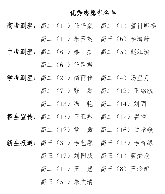 (图3)
