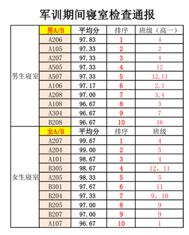 (图5)