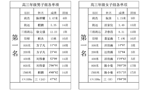 青春因运动而靓丽，人生因拼搏而多彩(图16)
