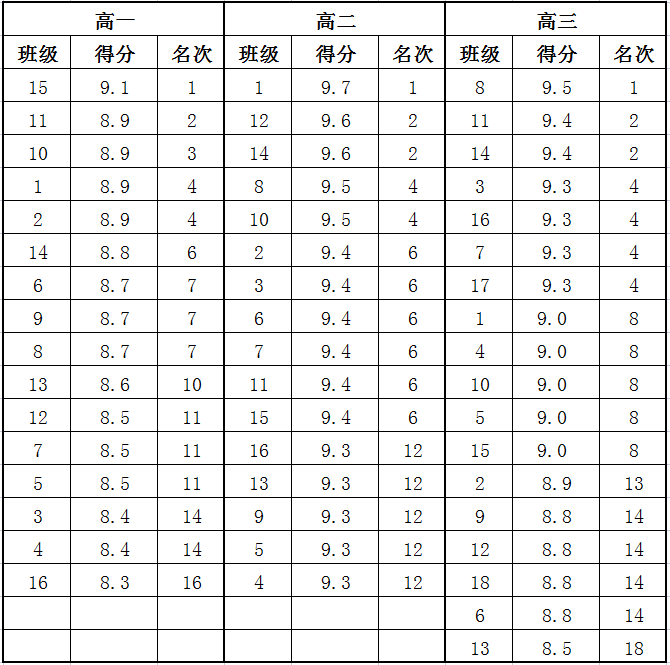 【团委动态】五彩粉笔绘中国颜色(图1)