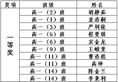 永远跟党走，追逐青春梦(图5)