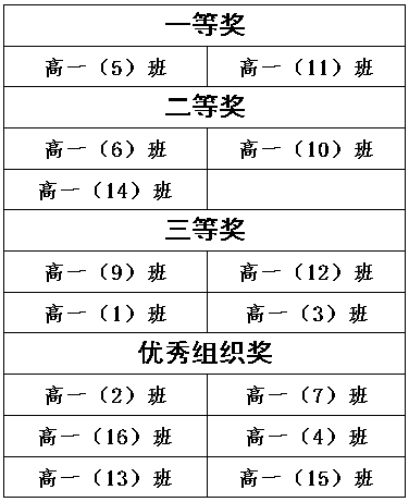 永远跟党走，追逐青春梦(图4)