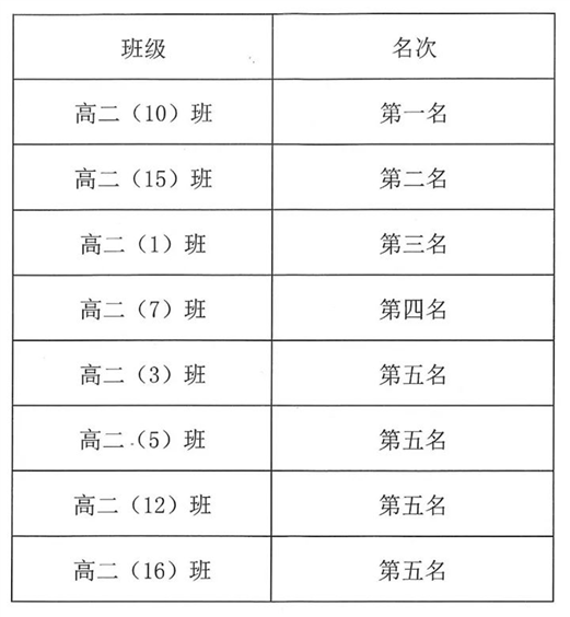 运动展风采 节能护家园(图13)