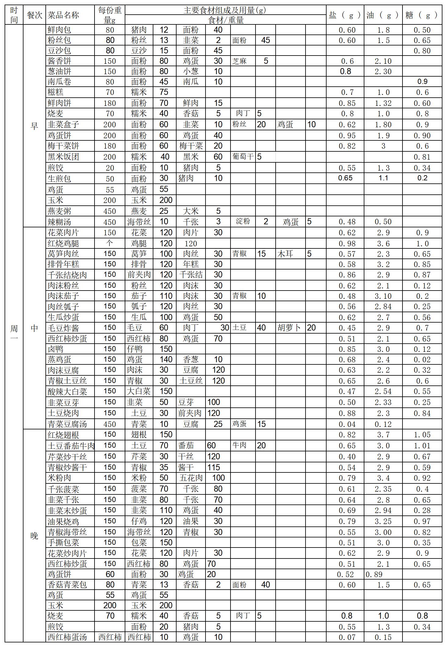 (图1)