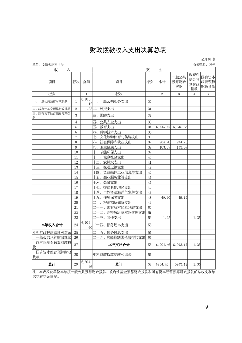 2024年度单位决算(图9)