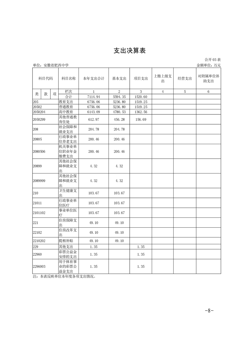2024年度单位决算(图8)