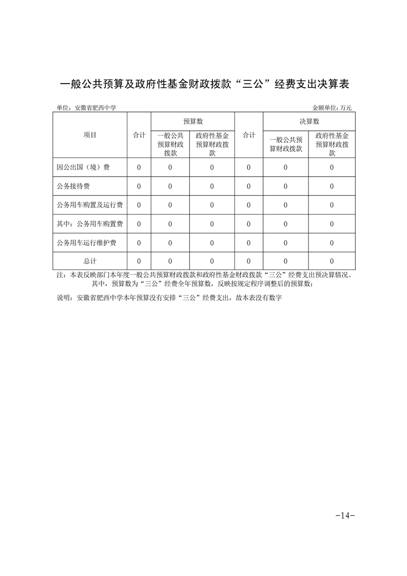 2024年度单位决算(图14)