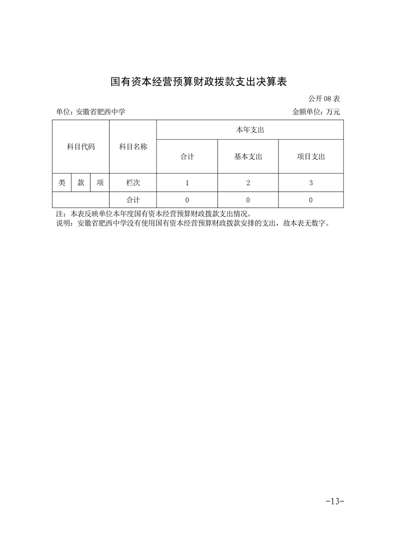 2024年度单位决算(图13)