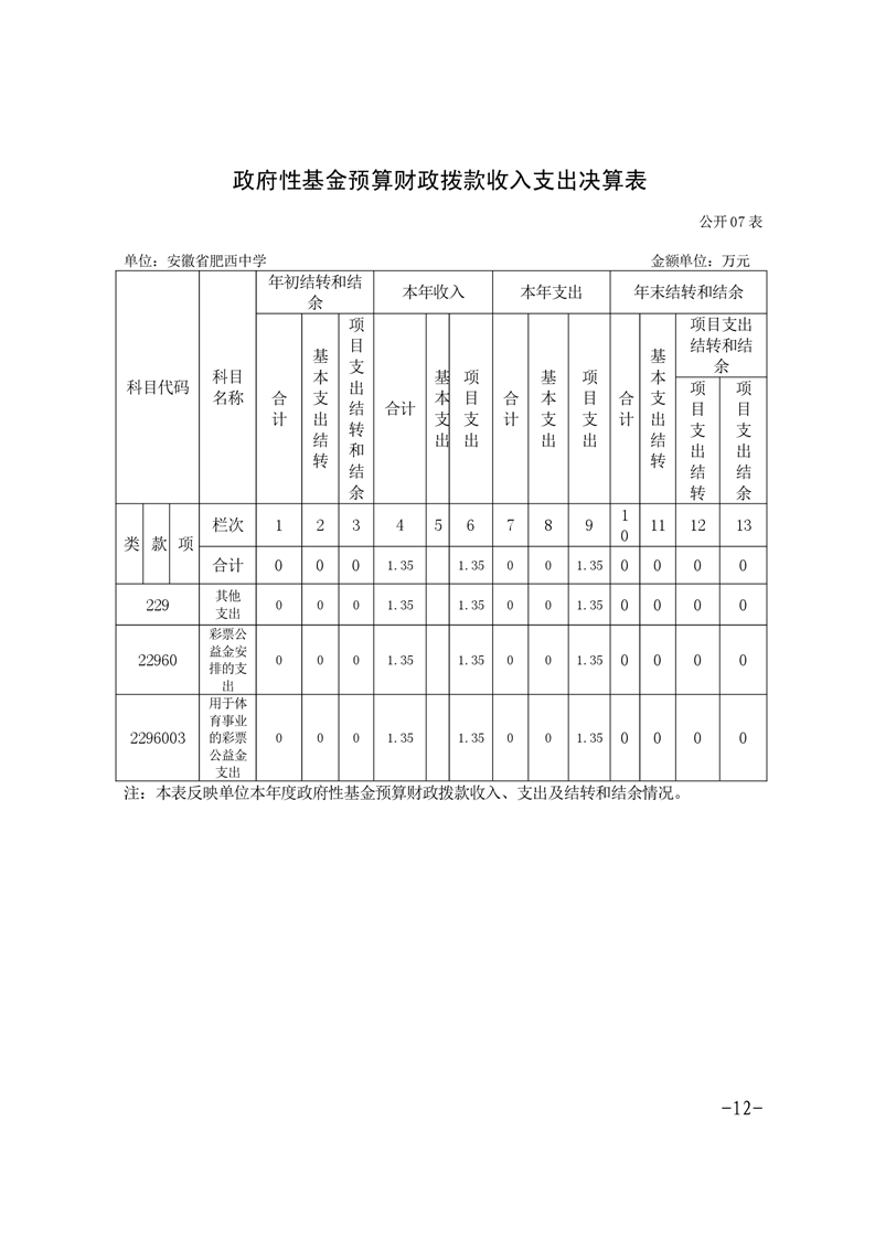 2024年度单位决算(图12)