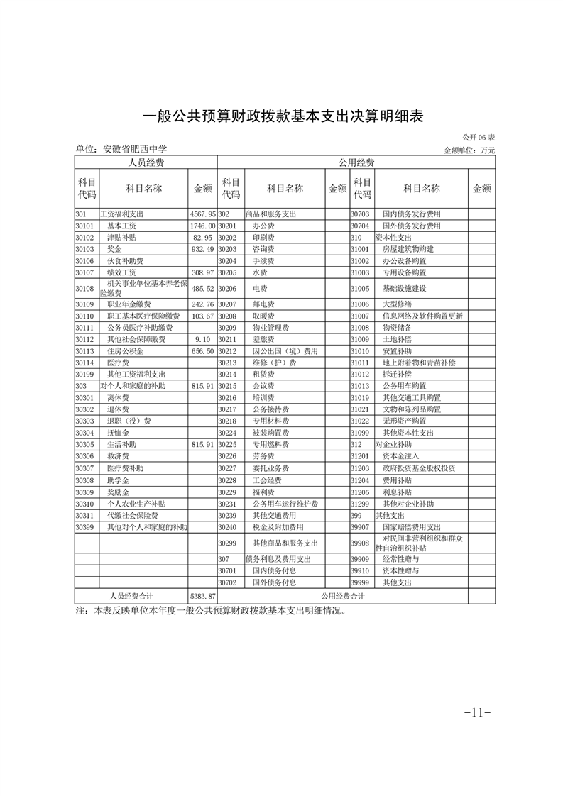 2024年度单位决算(图11)